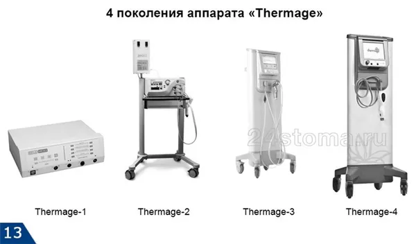 4 поколения аппарата «Thermage»