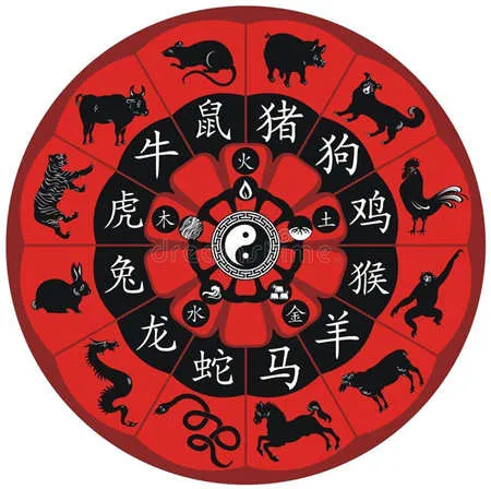Китайские знаки зодиака