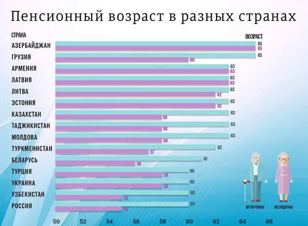 Возрастные категории людей по годам в России и мире. Таблица группы по ВОЗ 2023