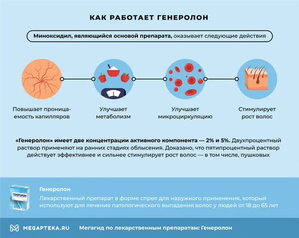 Генеролон® (Generolon). Спрей от выпадения волос. 7