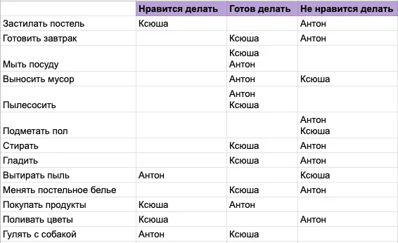 Домашние обязанности детей и подростков. льтация (5, 6, 7, 8, 9, 10, 11 класс). Домашние обязанности в семье. 5