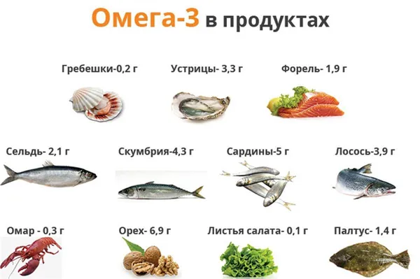 Выбираем лучшую Омега-3. Рейтинг качественных препаратов на рынке России. Омега 3 отзывы какие лучшие. 15