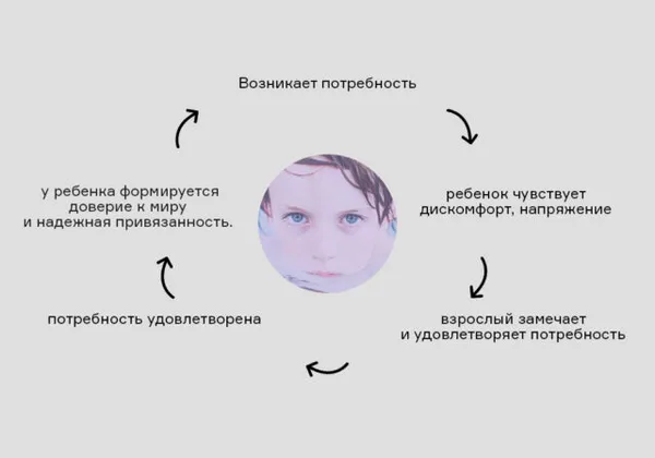 Мама была неправа: как понять, что ваша мать эмоционально незрелая. Что стало с мамой. 7