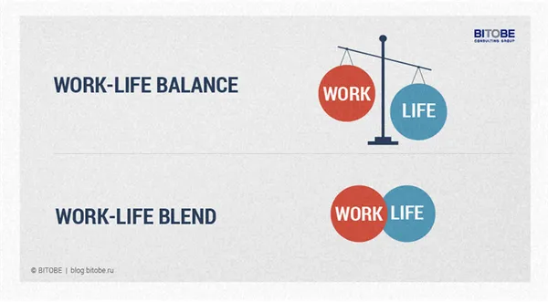 Сравнение work-life balance и work-life blend