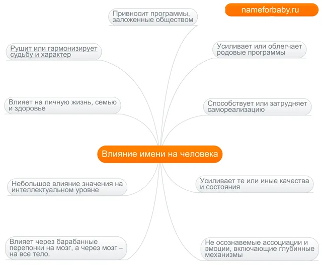 Имя. Звук. Открывающий новые возможности 3