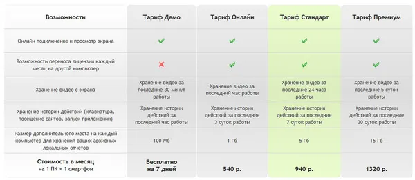 Как прослушать мобильный телефон – прослушка через программы-шпионы бесплатно как это работает 23