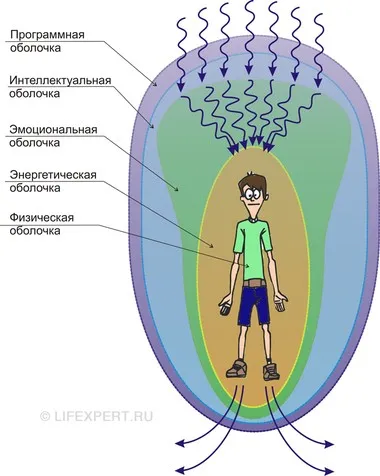 Что будет после смерти? Пошаговая Инструкция 45