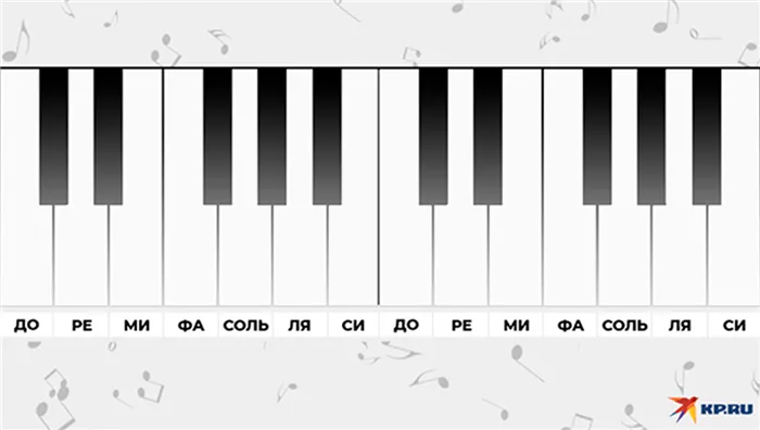 Фортепиано с нуля 65