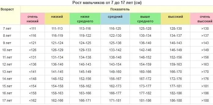 Как уменьшить рост человека 3