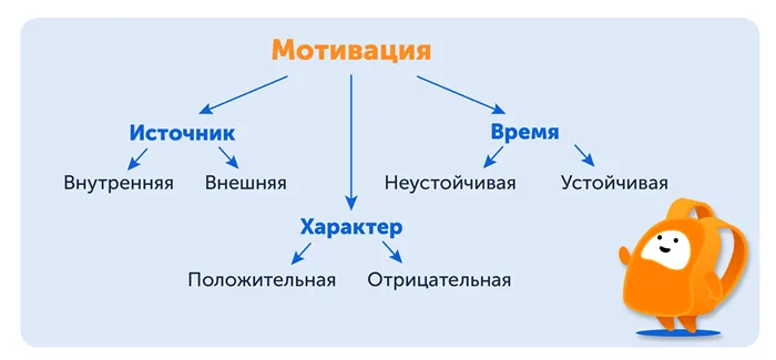 4 совета, как перестать делать уроки за ребёнка 66