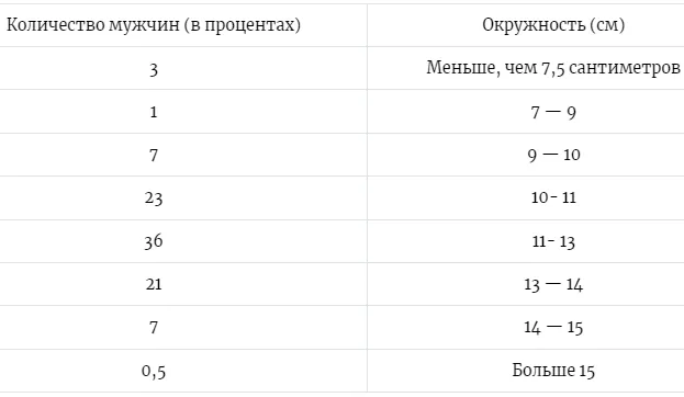 Что важнее: длина или ширина члена — обзор статистики, исследований, мнений на форумах 51