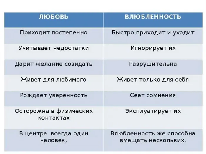 6 признаков, что мужчина — ваша судьба, даже если вы ссоритесь 57