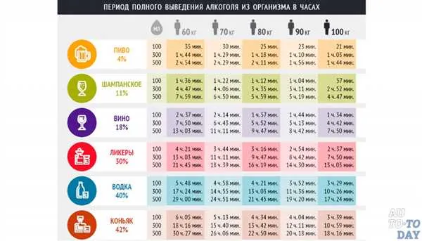 Сколько нужно выпить пива что бы опьянеть 59