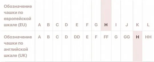 Размеры бюстгальтеров - английские и европейские 11