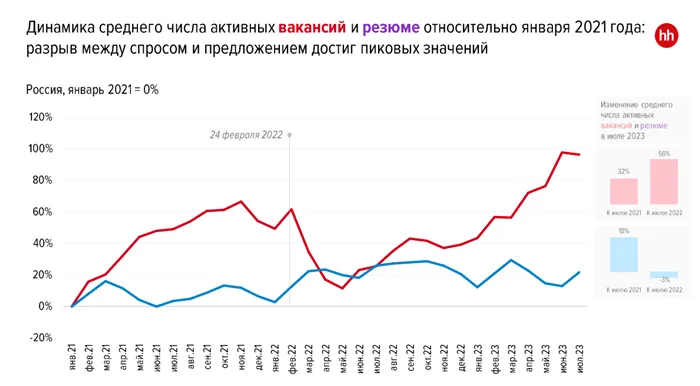 Время действовать смело: как HR-специалистам сделать CEO союзником в решении кадровых проблем и где находить сотрудников, которых негде брать