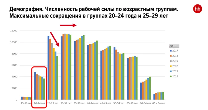 Время действовать смело: как HR-специалистам сделать CEO союзником в решении кадровых проблем и где находить сотрудников, которых негде брать