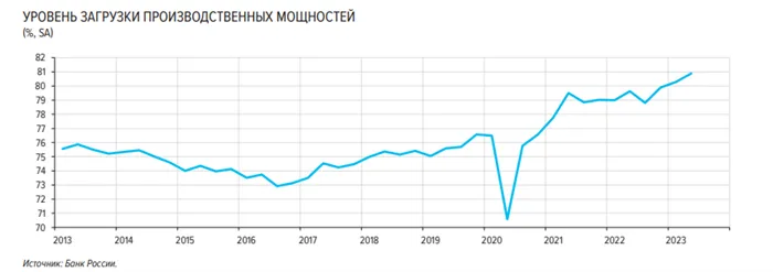 Время действовать смело: как HR-специалистам сделать CEO союзником в решении кадровых проблем и где находить сотрудников, которых негде брать