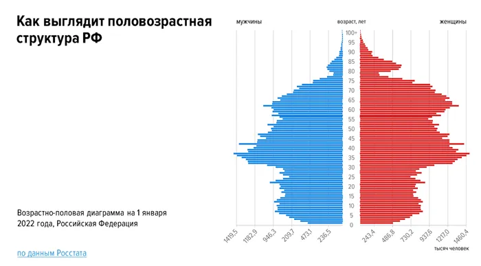 Время действовать смело: как HR-специалистам сделать CEO союзником в решении кадровых проблем и где находить сотрудников, которых негде брать