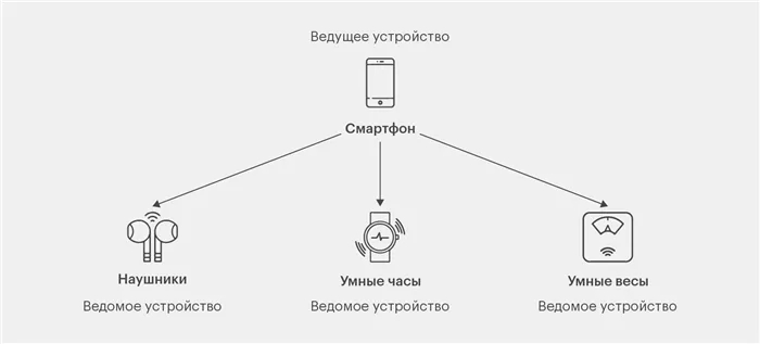 Связывание устройств Bluetooth в Windows 8