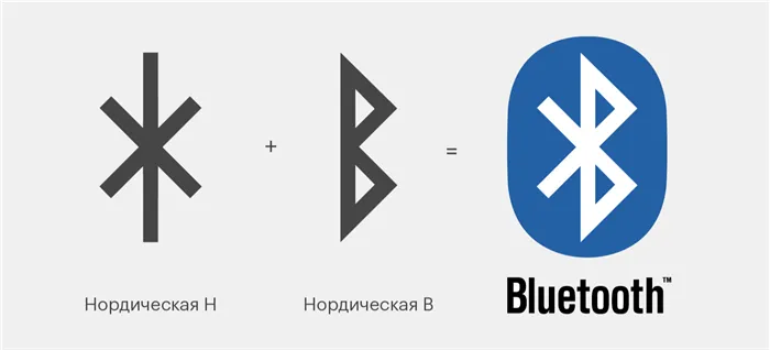 Связывание устройств Bluetooth в Windows 6