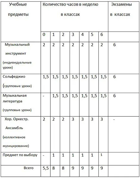 uchebnyj-plan-6-let