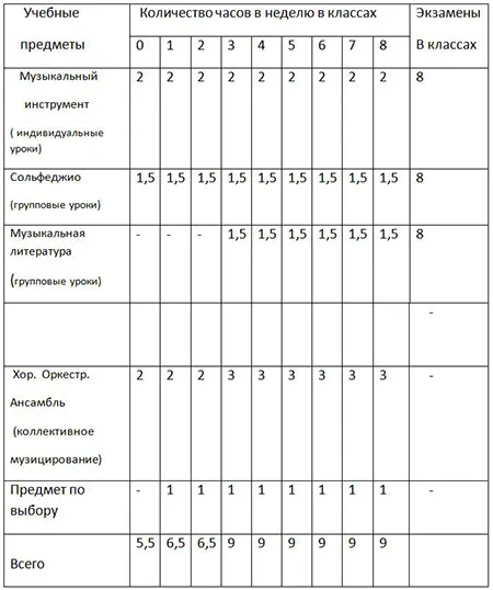 uchebnyj-plan-8-let