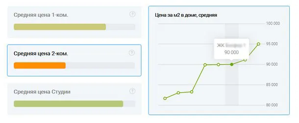 На фото – информация об объекте недвижимости