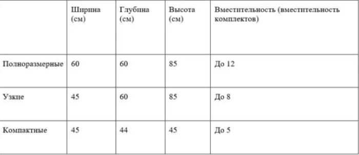 Куда поставить посудомоечную машину на маленькой кухне 28