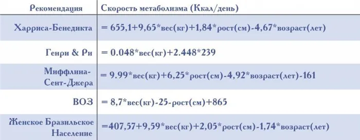 формулы расчета калорий