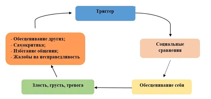 Все вокруг очень успешны и красивы, только у меня проблемы. Психолог – о том, как поднять самооценку и перестать сравнивать себя с другими 8