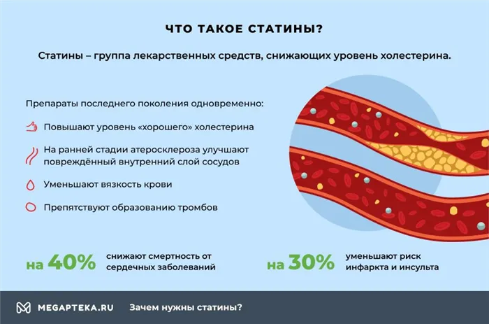 Что такое статины