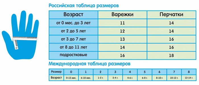 Таблицы размеров (размерные сетки) детской обуви из США, Китая и Европы 7