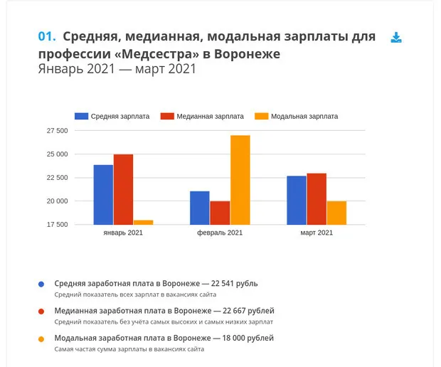 зарплаты