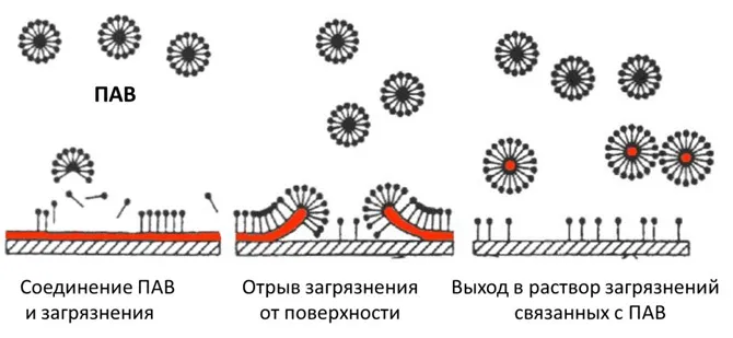 Для самых экономных хозяев: рассказываем, чем можно заменить дорогостоящие таблетки для посудомоечных машин 5