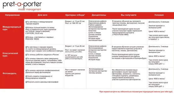 Стоимость обучения в модельной школе России