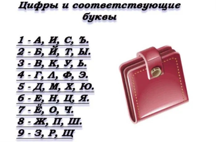 Что означает каждое из чисел в нумерологии