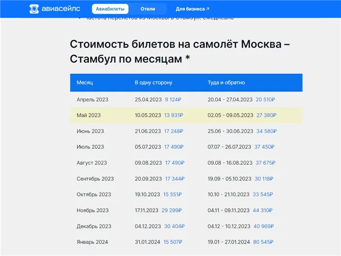 Где ещё жить и работать кроме Москвы: четыре города на выбор 18