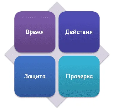 Факторы, на которые студент должен обращать внимание