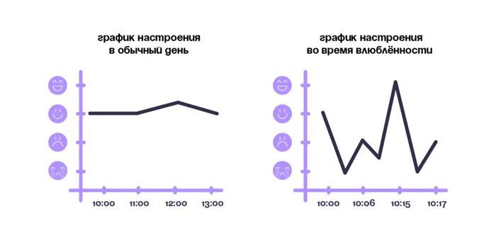 Агутин на репите и ещё 7 признаков, что вы влюбились