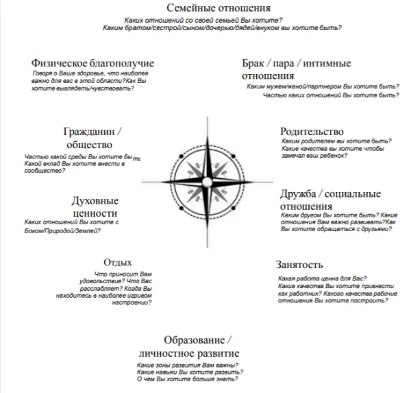 Жизнь для чего мы живем. Ради чего мы живём и, что мы теряем 15