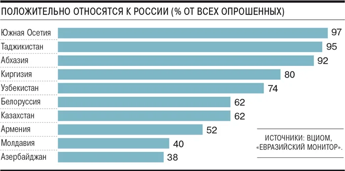 Настоящее зло во плоти Американцы, европейцы и другие иностранцы о России и русских 9