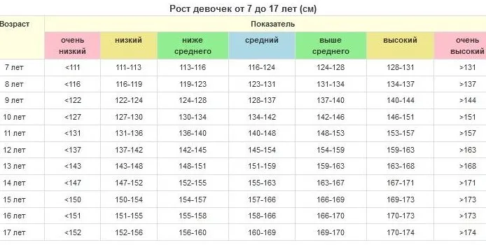 Как перестать расти в высоту, остановить рост девушке 12-13-14-15 лет, парню