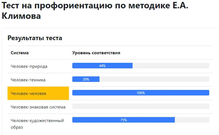 тест на профориентацию Климова