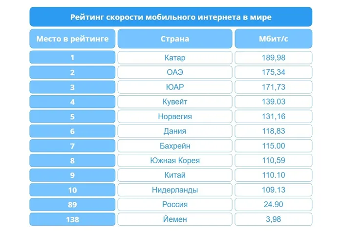 Как узнать частоту процессора 19