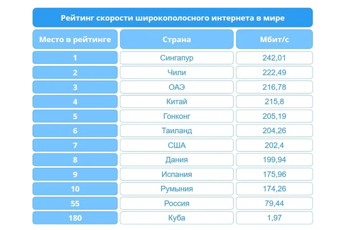 Как узнать частоту процессора 3