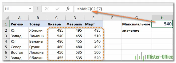 найти максимальное абсолютное значение независимо от знака