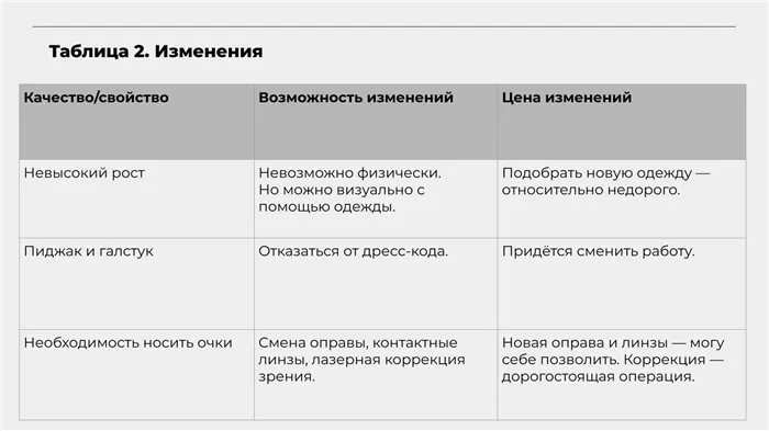 Как принять свою внешность и тело и полюбить себя 14