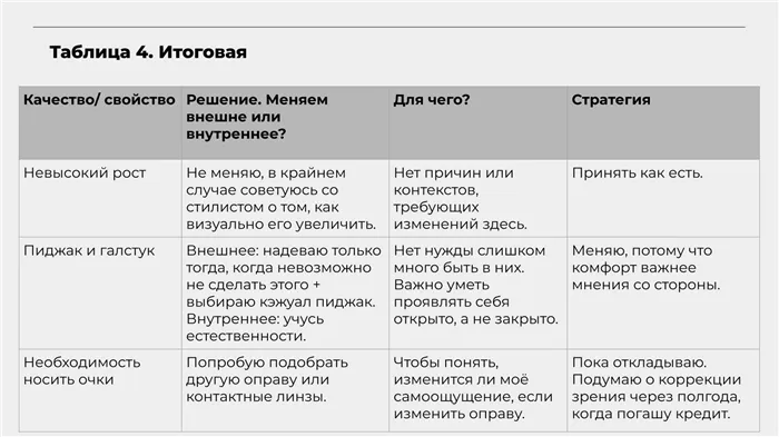 Как принять свою внешность и тело и полюбить себя 18