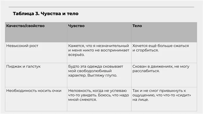 Как принять свою внешность и тело и полюбить себя 16