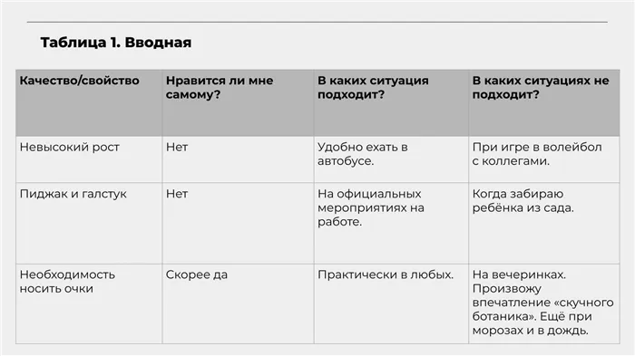 Как принять свою внешность и тело и полюбить себя 12